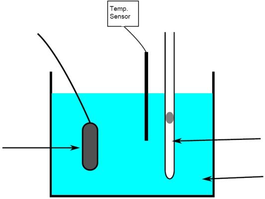 volume volume volume Charles Law Volume and Temperature Air is sealed in a capillary tube using a small bead of mercury.