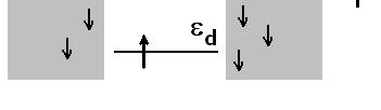 Kondo effect below the temperature characteristic for a given material Kondo