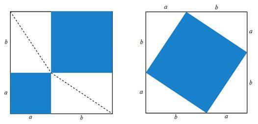 2 Acta Mathematica Nitriesia, Vol. 2, No. 2, p. 1-6 Štvorec M so straou a + b rozrežeme dvomi spôsobmi. V prvom prípade v áprotivých rohoch štvorca umiestime štvorce so straami a resp. b. Takto sa štvorec M rozpadá a dva štvorce so straami a resp.