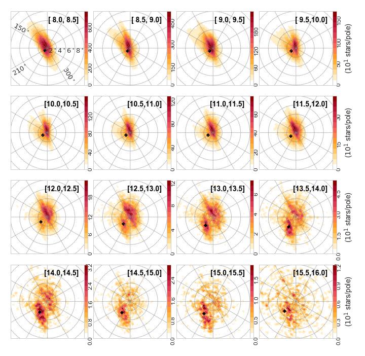 M. Romero-G omez et al.: Gaia kinematics reveal a complex lopsided and twisted Galactic disc warp Fig. 11. ngc3 PCMs for the OB (left panels) and RGB samples (right panels).