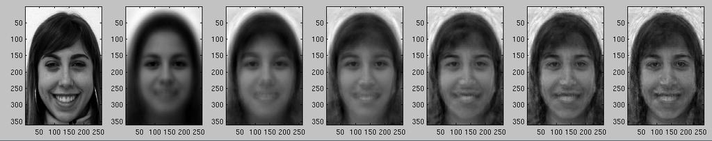 Example Application of PCA: Eigenface Faces reconstructed using different numbers of principal components (eigenfaces): Original 1 PC 20 PCs 50 PCs 100 PCs 200
