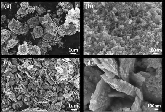 Fig. S7 SEM images of WO 3 with different PH