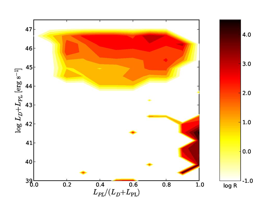 ensemble of X-ray binaries (Colour scale is+