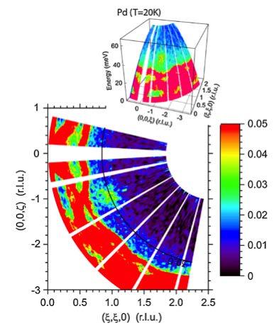 Spin excitations of itinerant magnets: Neither spin waves nor incoherent electron hole