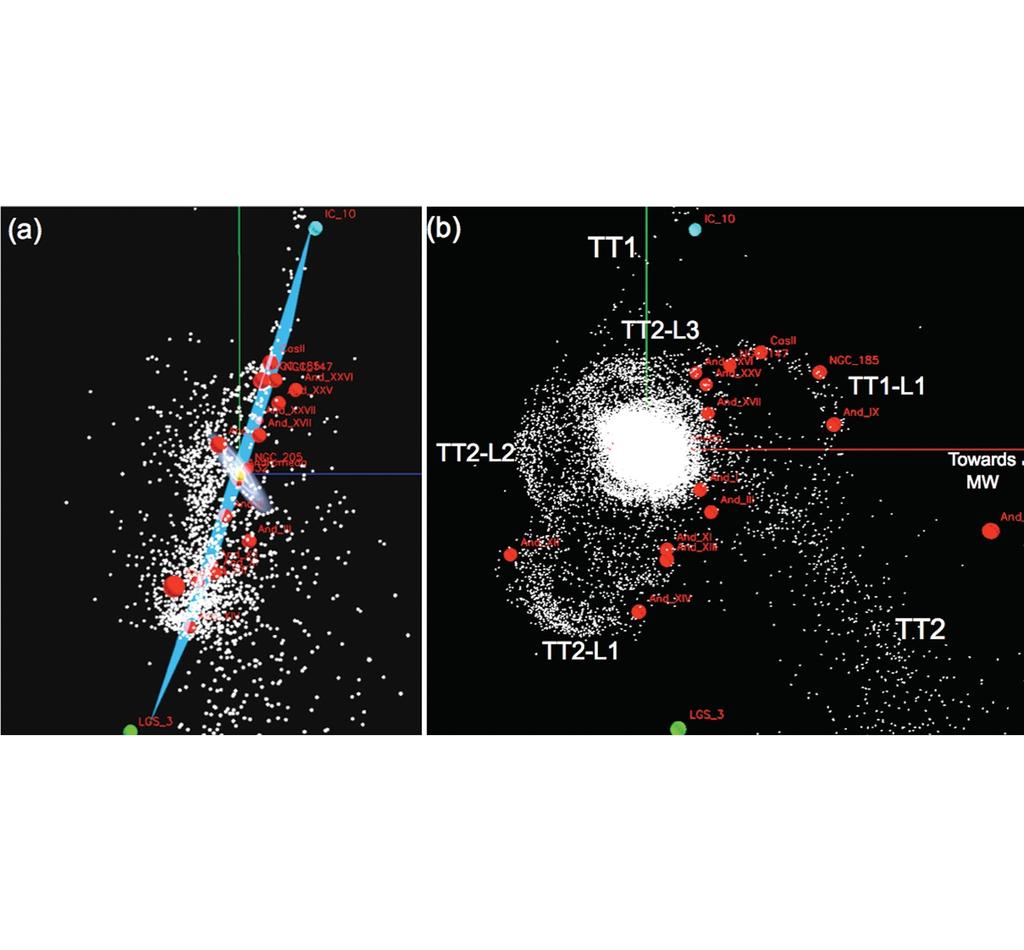 Context The satellites are tidal dwarf galaxies formed in a past major merge between M31 and a massive galaxy (Hammer et al. 2013; Pawlowski et al. 2013).