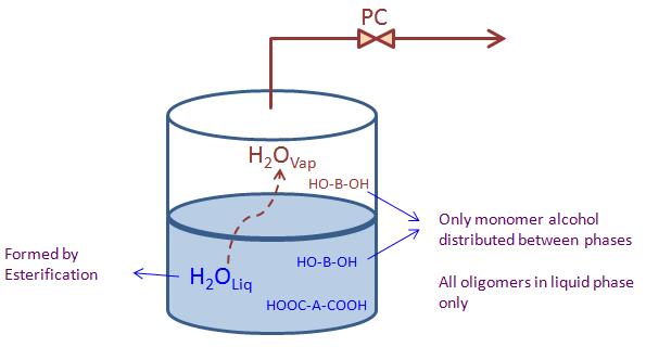 and the following compounds: - HO-B-OH : Alcohol monomer - H2O : Water For the COOH functional group (T-A-COOH), we make no distinction between those in monomer and those in polymer because all acids
