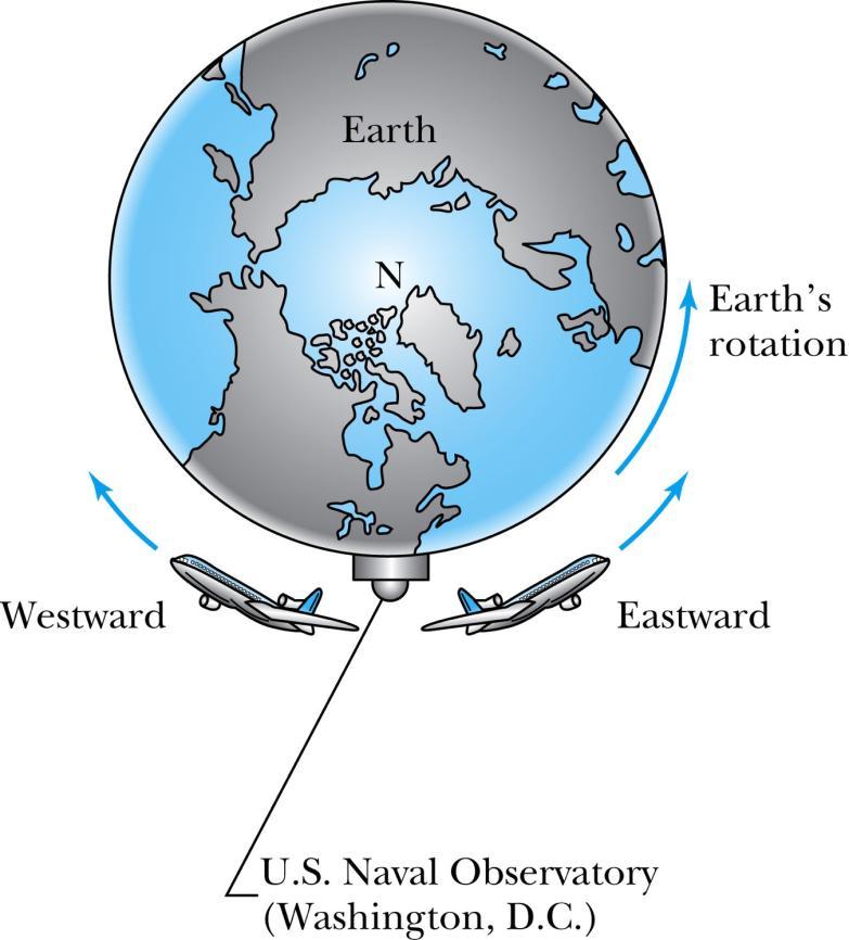 Atomic Clock Measurement Figure 2.20: Two airplanes took off (at different times) from Washington, D.C., where the U.S. Naval Observatory is located.