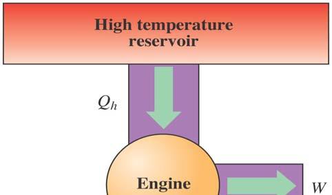 Carnot Heat Engne Electrcal Mechancal