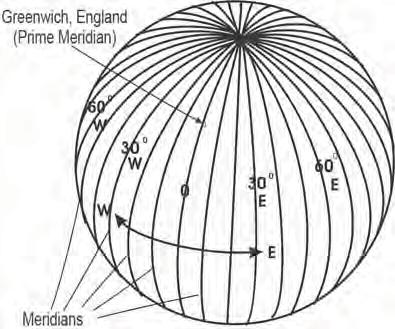 Latitude, Longitude and Time eastward and westward of the Prime Meridian (Fig. 3.3).