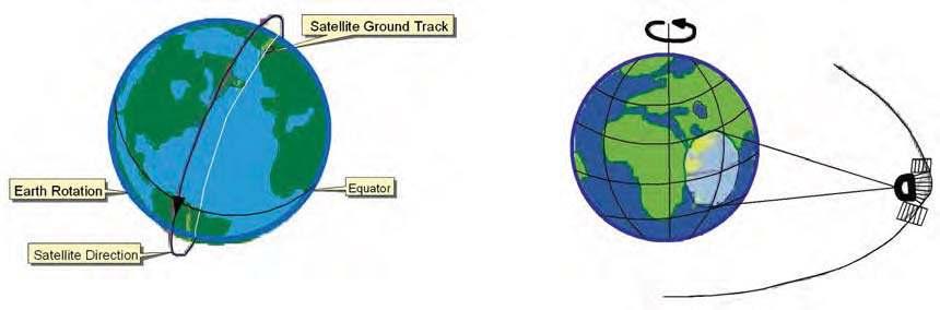 Introduction To Remote Sensing e.