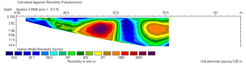 Profile 5 Fig. 5: Inverted resistivity sections of the profiles The low resistive zones identified as (deep blue) having resistivity ranging from 9.45Ωm to 86.