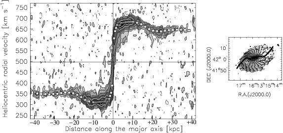 Giuseppina Battaglia et al.: HI study of the warped spiral galaxy NGC 5055 7 Fig. 4.