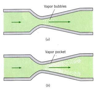 The formation and collapse of bubbles gives shock waves, noise, and other problematic dynamic effects that can result