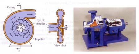 . Pump combinations RoNz 13 Pump (compressor) types Axial flow pumps: similar to a propellor, transforming rotational energy into thrust.