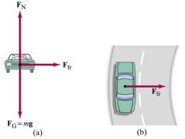 a centripetal forces present to keep the car on the cure or, more precisel, in uniform circular motion.