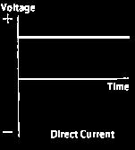 Handout : AC circuit AC generator Figure compares the voltage across the directcurrent (DC) generator and that across the alternatingcurrent (AC) generator For DC generator, the voltage is constant