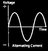 voltage V is given by V = V 0 cos ωt or V = V 0 sin ωt Figure : Comparison between DC voltage and AC voltage The function will be cosine or sine, depending on the initial condition However, both