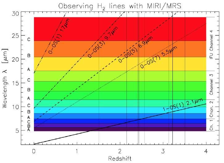 Emits in NIR and MIR rovibrational lines Existing AGN wind detections by Spitzer,