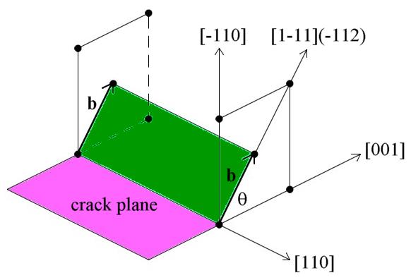 Scheme of the crack plane and inclined slip system <111>{112} with Burgers vector b.