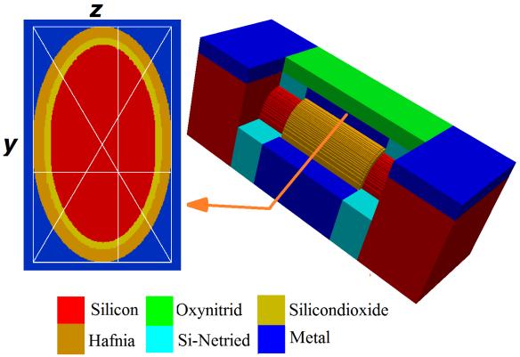 Does a Nanowire Transistor Follow the Golden Ratio? A 2D Po