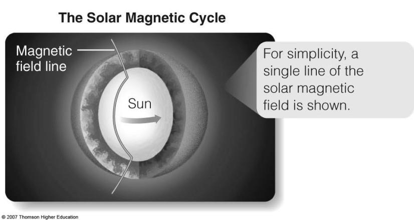 changing magnetic fields Fig.