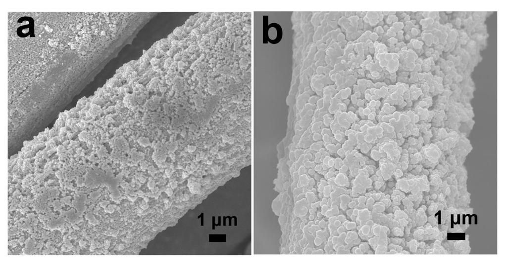 Figure S17. (a) SEM of the HP-NENU-5/CC. (b) SEM of the HP-NENU-5/CC after charging and discharging at the current density of 500 ma g -1 for 100 cycles. Table S1.