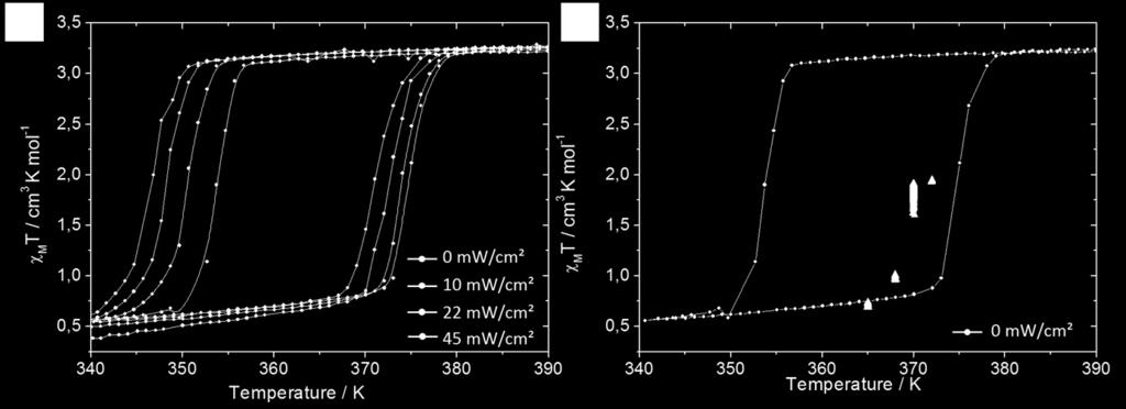 ESI-4 magnetic measurements on [Fe(Htrz) 2 (trz)](bf 4 )@AuNPs (a) Magnetic behaviour of [Fe(Htrz) 2 (trz)](bf 4 )@Au particles using 10 nm gold particles.