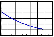 Page 3/5 Typical Electro-Optical Characteristics Curve HRF CHIP Fig.1 Forward current vs. Forward Voltage Fig.2 Relative Intensity vs. Forward Current 1000 3.5 Forward Current(mA) 100 10 0.1 1.