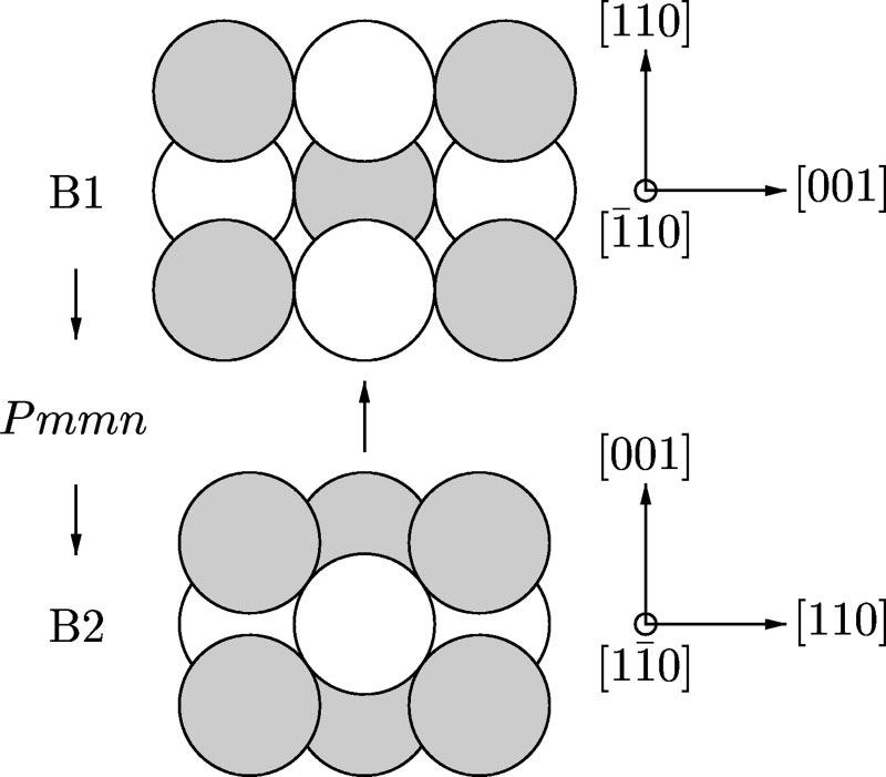 Mechanisms for the reconstructive phase transition between the B1 and B2 structure types in NaCl and PbS Harold T. Stokes, 1 Dorian M. Hatch, 1 Jianjun Dong, 2 and James P.