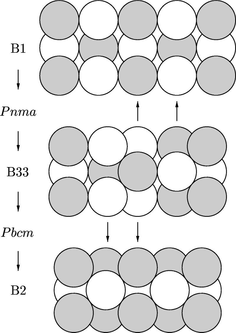 STOKES, HATCH, DONG, AND LEWIS FIG. 2. Tolédano pathway from B1 to B2. First, two planes of atoms move upward, and then a different two planes of atoms move downward. FIG. 3.