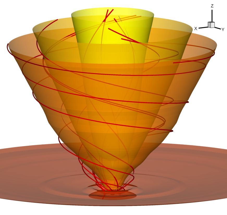angular momentum flow Onion-skin structure along stellar field lines Bacciotti et al.