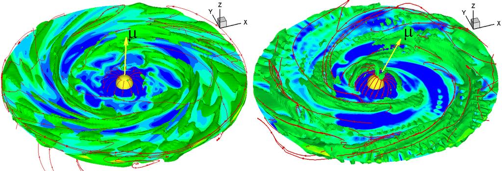 3D view of MRI-driven Accretion Matter accretes in funnel streams Funnels