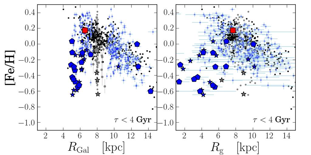 5. NGC 6705/M 11 young α-enhanced OC α-rich stars in the Galactic thin disk?