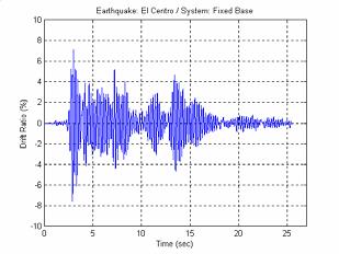 Earthquake No. 1: El Centro Earthquake No.