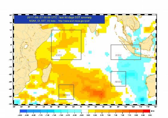 analog years : ENSO, Indian Ocean SST patterns, rainfall balance (drought)