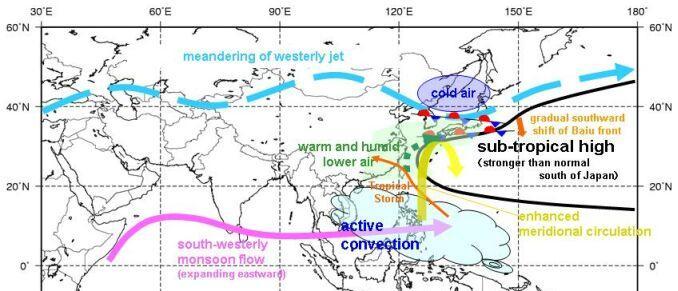 Background of the extremely heavy rain - Around 15 July, the sub-tropical jet started to meander around Japan.
