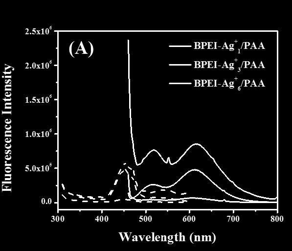 emission (solid line) spectra of 10 bilayer