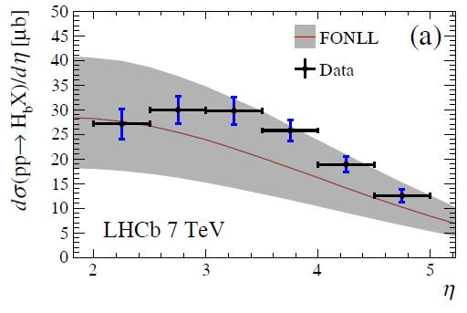 quark background Results comparing 13 TeV