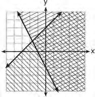 1) (x + 3)(x 2)(x 4) 2) (x 3)(x + 2)(x + 4) 3) (x + 3)(x 5)(x 2)(x 4) 4) (x 3)(x + 5)(x + 2)(x + 4) 104 Which graph represents