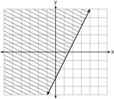 Algebra I Regents Exam Questions at Random Worksheet # 47 214 The graph of an inequality is shown below.
