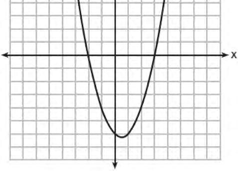 Algebra I Regents Exam Questions at Random Worksheet # 64 299 The graph of the function f(x) = ax 2 + bx + c is given below. 302 Marcel claims that the graph below represents a function.