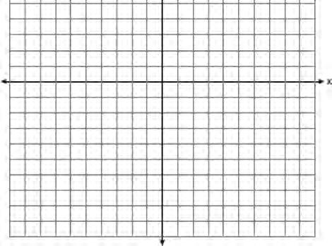 Algebra I Regents Exam Questions at Random Worksheet # 72 343 Graph the inequality y > 2x 5 on the set of axes below. State the coordinates of a point in its solution.