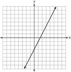 Algebra I Regents Exam Questions at Random Worksheet # 73 349 Which function has the same y-intercept as the graph below?