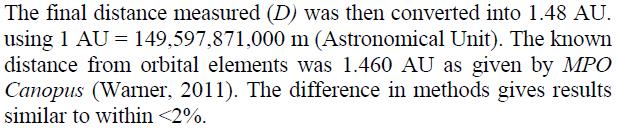 Observatory The Minor Planet Bulletin (ISSN 1052-8091) Vol. 42, No. 1, pp.