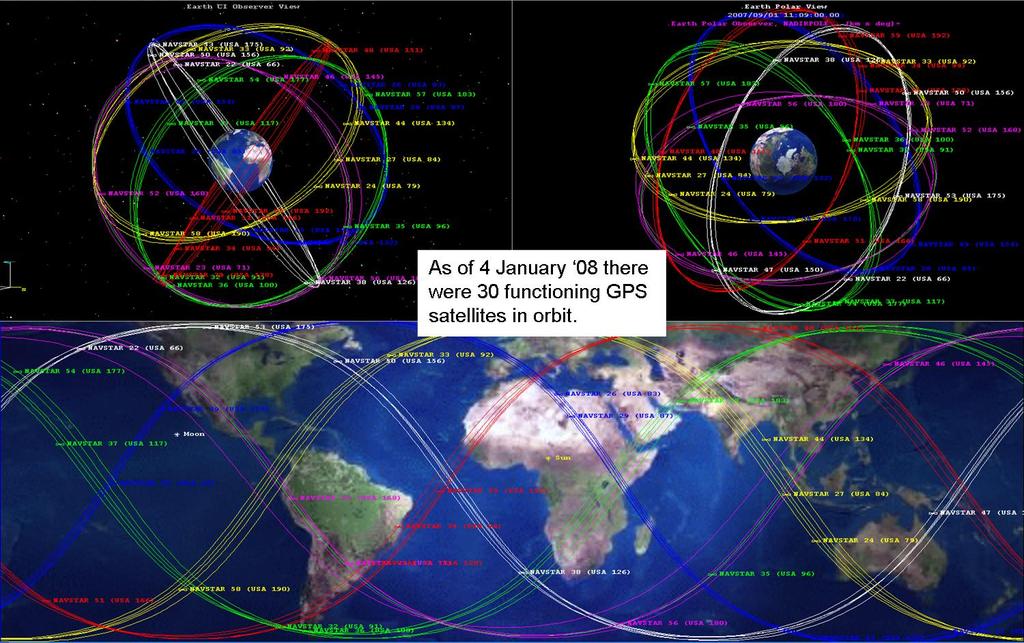Further applications (3): Celestial Reference to GPS Technical difficulty: high speed apparent motion of satellites Brighter