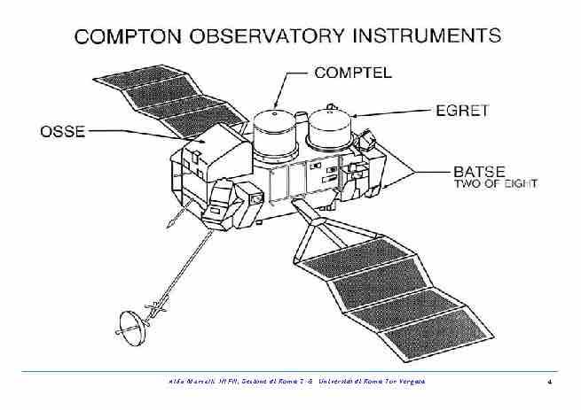 Compton Gamma Ray Observatory Oriented Scintillation Spectrometer Experiment 50 KeV-10 MeV 1-30 MeV 20 MeV - 30 GeV Burst And Transient Source Experiment 20 KeV - 1 MeV These four instruments are