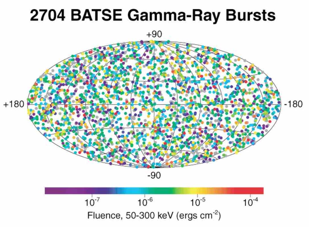 The bursts are isotropically distributed on the sky: no significant quadrupole moment or dipole moment is found. The nature of the sources remains unknown.