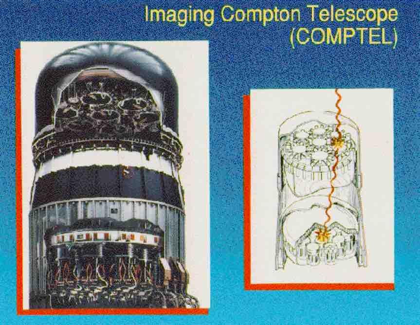 The Compton "telescope": COMPTEL The Imaging Compton Telescope (COMPTEL) utilizes the Compton Effect and two layers of gamma-ray detectors to reconstruct an image of a gamma-ray source in the energy