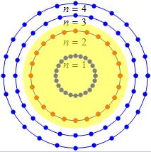 occupied states in the circle diagrams