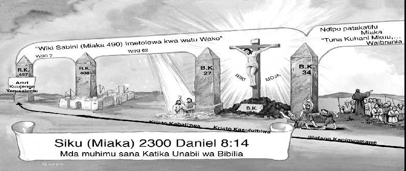 Zile Miaka 2300 ilikua itufikishe tangu kuwekwa amri ya kutengenezwa na kuujenga upya Yerusalemu, hadi wakati patakatifu patakapotakaswa.